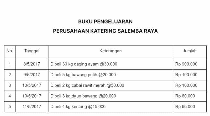 contoh pembukuan buku stok pengeluaran excel