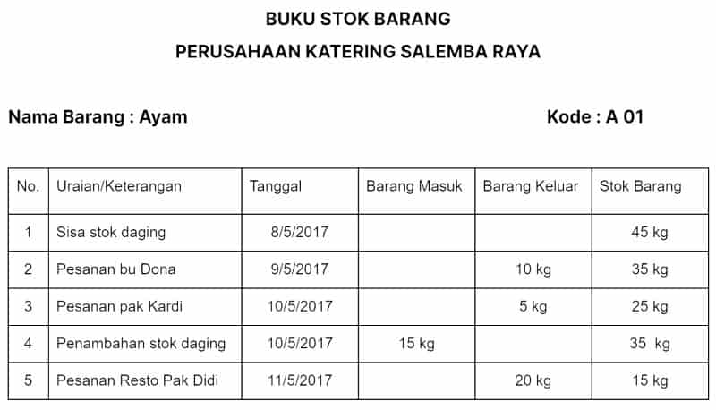 contoh pembukuan tabel buku stok barang untuk usaha catering excel