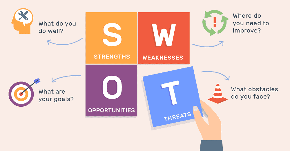 Swot merupakan singkatan dari