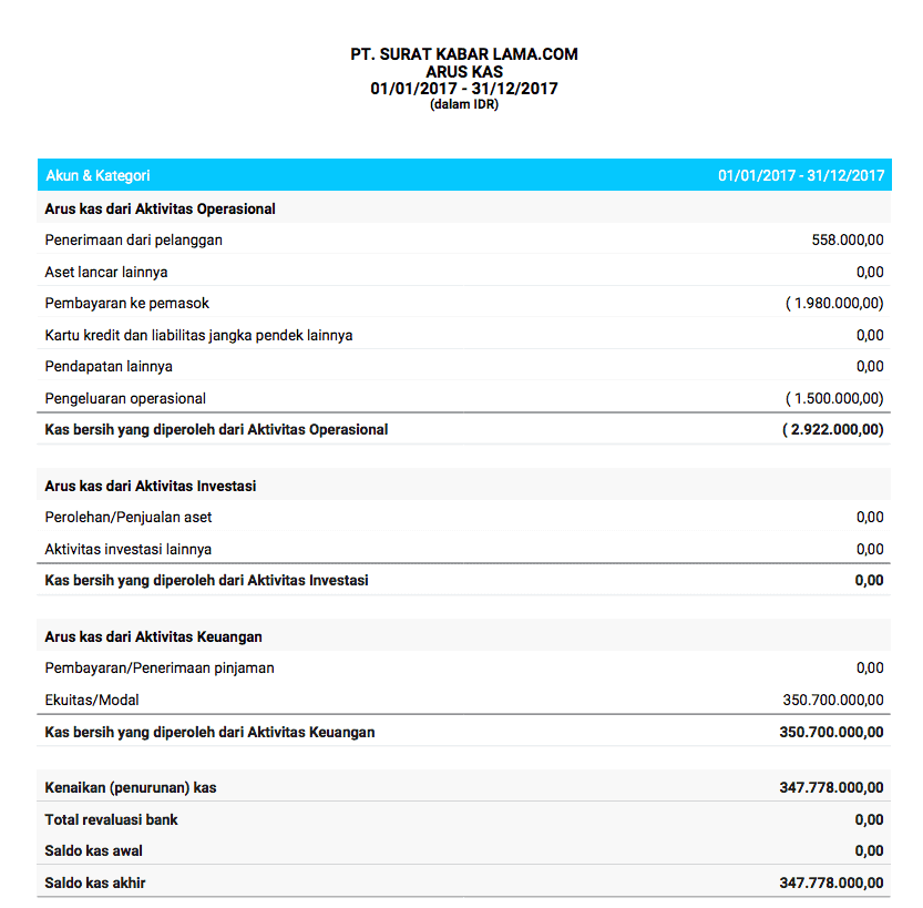 contoh laporan arus kas (cash flow statement) metode langsung