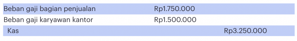 contoh pencatatan jurnal pembalik adalah