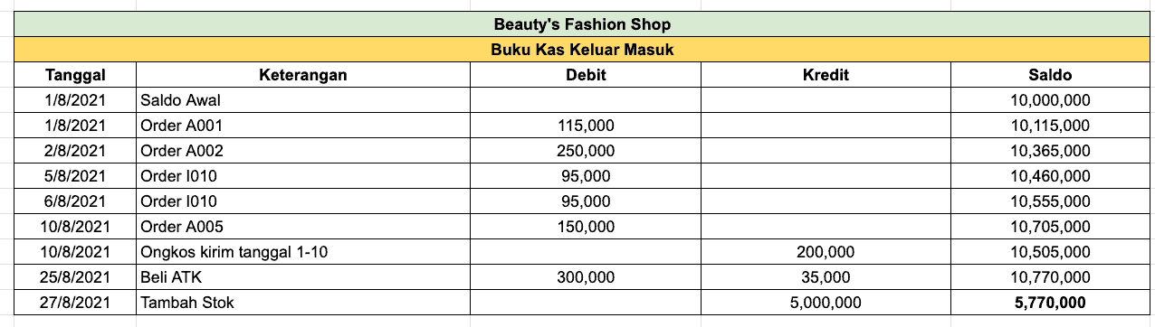 cara membuat pembukuan bisnis fashion olshop sederhana.