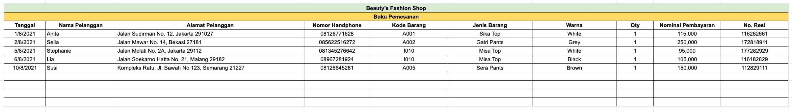 Contoh pembukuan penjualan baju atau olshop ( online shop) sederhana untuk jualan bisnis fashion, termasuk rekap orderan harian di buku.