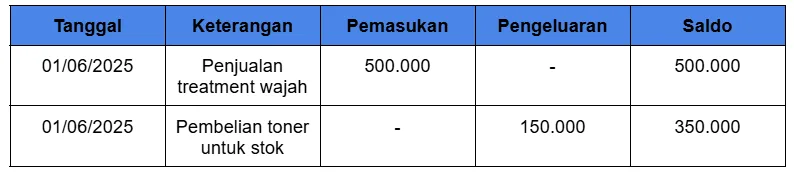 Contoh template buku kas harian bisnis kecantikan