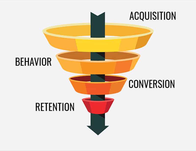 Growth hack funnel