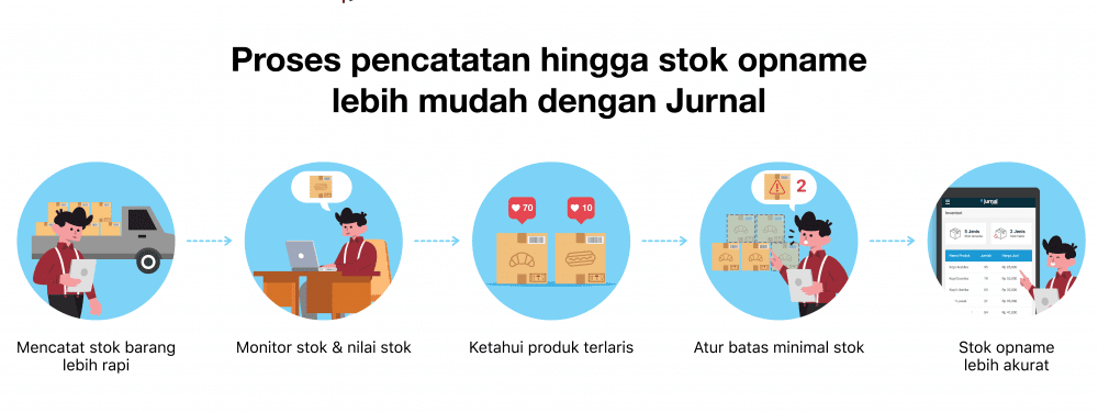 Monitor Stock Opname dengan Mudah Melalui Mekari Jurnal 