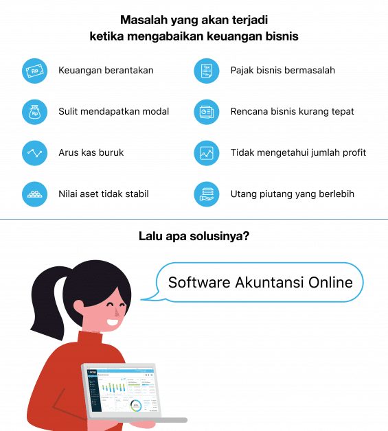 kesalahan dalam monitor transaksi keuangan bisnis