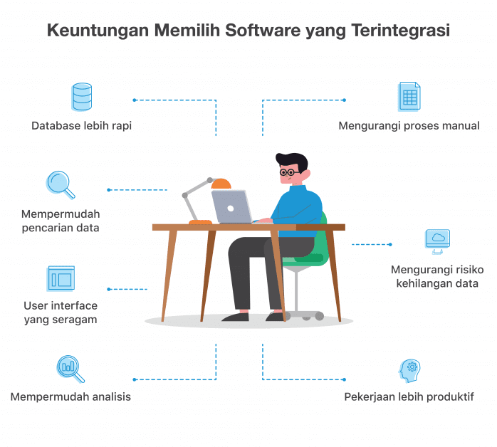 Keuntungan Memilih Software yang Terintegrasi