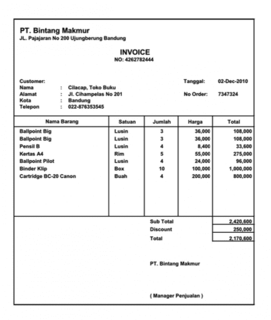 Contoh Invoice Penjualan Barang