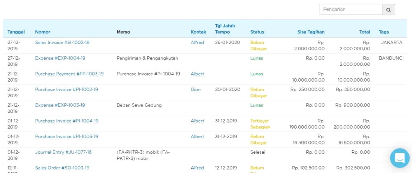 cara membuat laporan keuangan 1