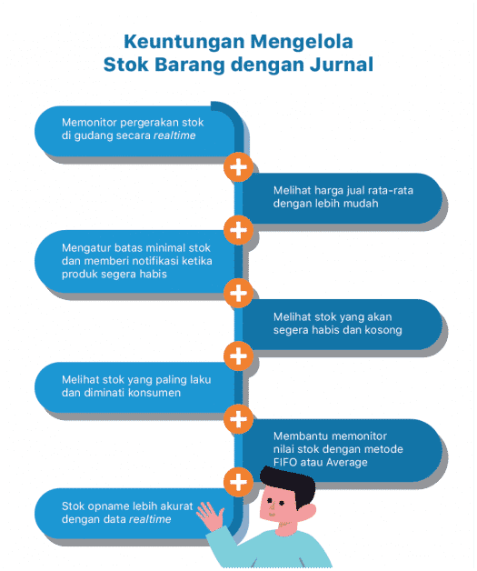 infografis keuntungan mengelola stok barang dengan mekari jurnal untuk menghindari situasi out of stock