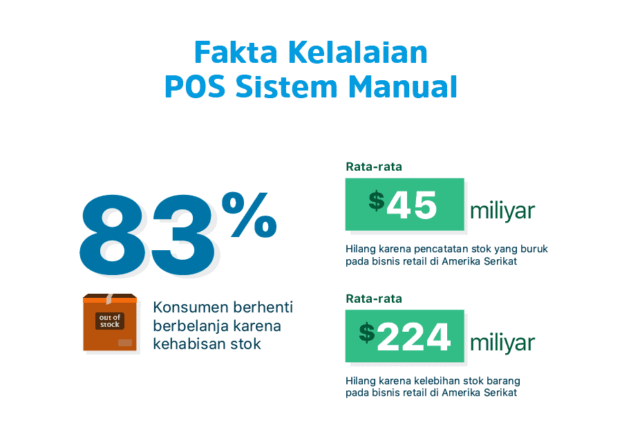 software pos point of sales system indonesia