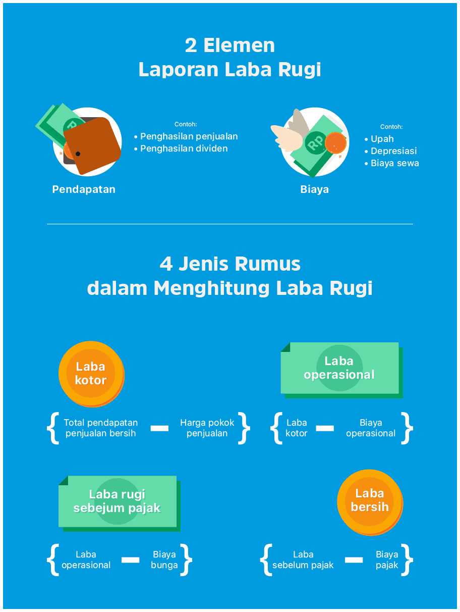 2 Elemen laporan laba rugi