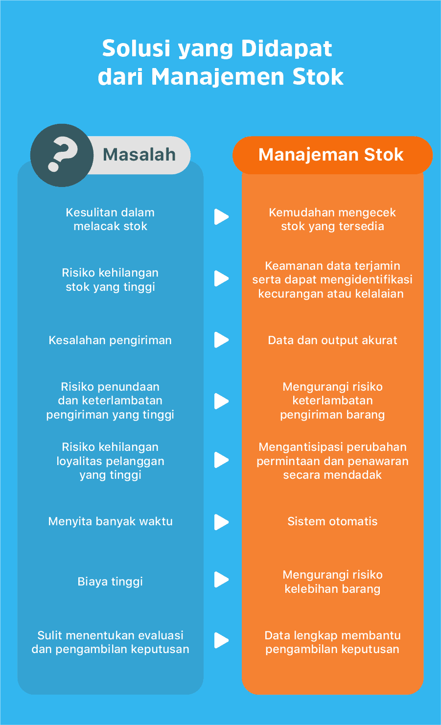 Seberapa Penting Menerapkan Manajemen Stok Barang Pada Bisnis?