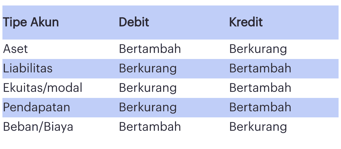maksud debit dan kredit malaysia  Cameron Carr