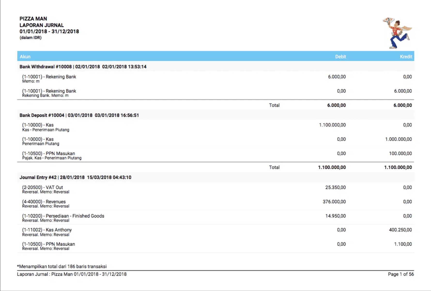 Kenali Macam Macam Jenis Jurnal Dalam Transaksi Akuntansi Disini