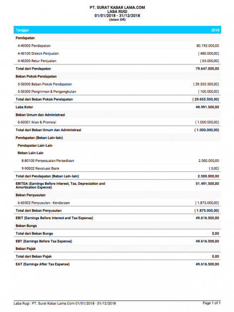 Memahami Laporan Keuangan Dan Komponen Utamanya Jurnal