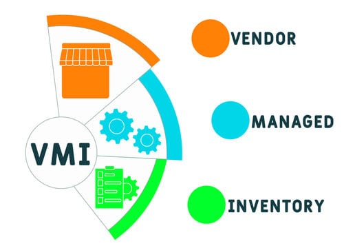 vendor managed inventory berikan banyak keuntungan