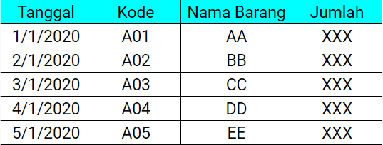 Contoh tabel barang masuk atau barang keluar