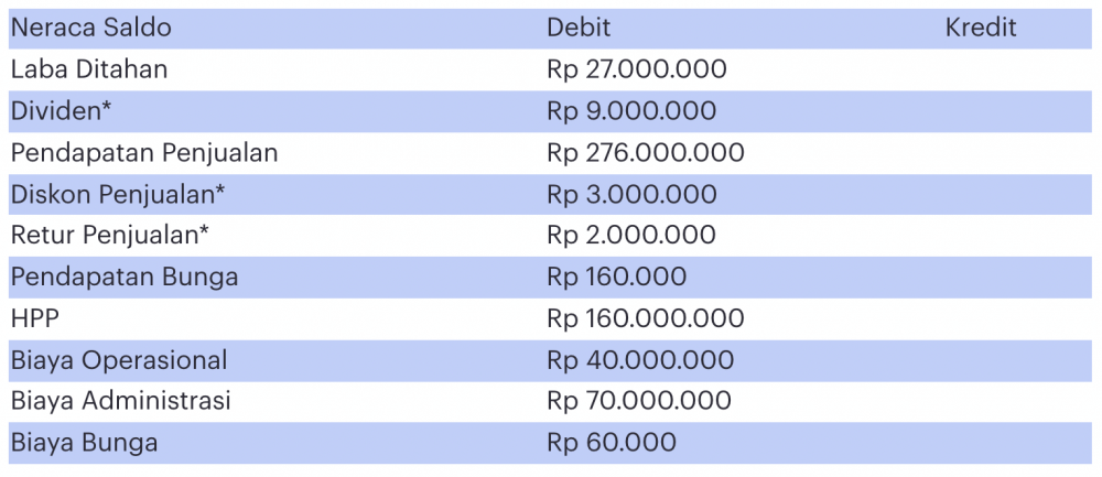 pengertian, cara emmbuat, dan contoh jurnal penutup adalah