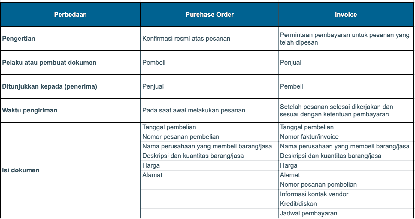 perbedaan purchase order dan invoice