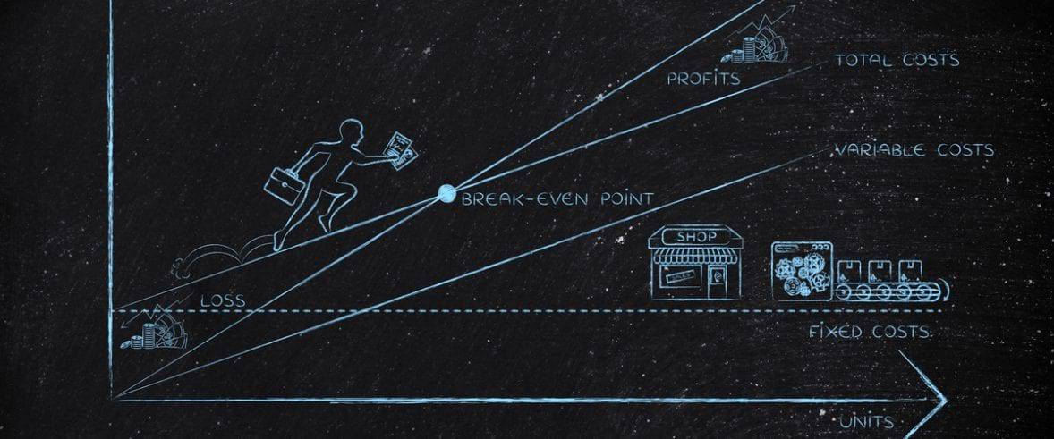 Analisa Break Even Point Penjelasan Dan Contoh Soal Bep Jurnal