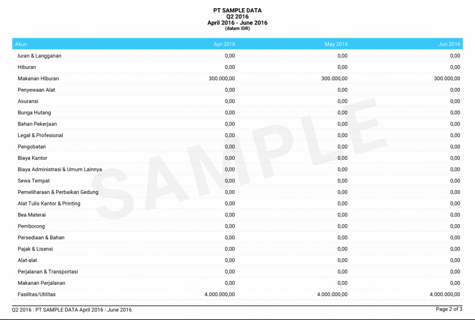 pengertian jenis contoh cara membuat budget management