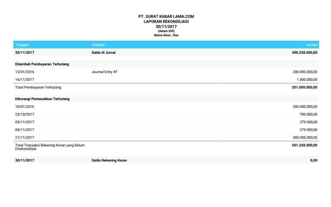 Contoh laporan Rekonsilisi Bank Menggunakan Software Akuntansi Jurnal Adalah? Pengertian outstanding check dan deposit in transit adalah? Apa itu fungsi juga rekonsiliasi bank adalah? Baca pada tulisan ini.