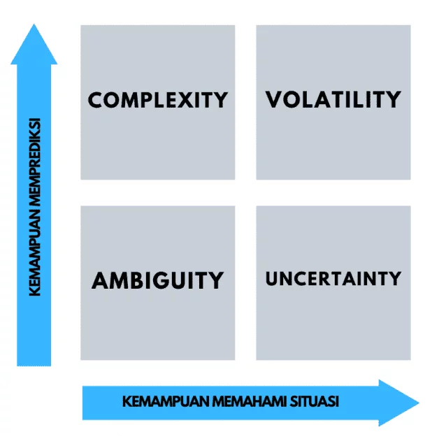 Kenali Vuca Untuk Identifikasi Strategi Bisnis Anda Jurnal