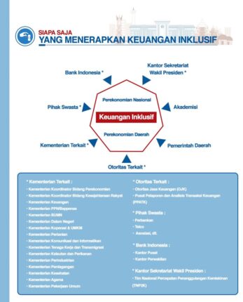 Inklusi Keuangan, Sebuah Strategi Hadapi Ketimpangan Ekonomi