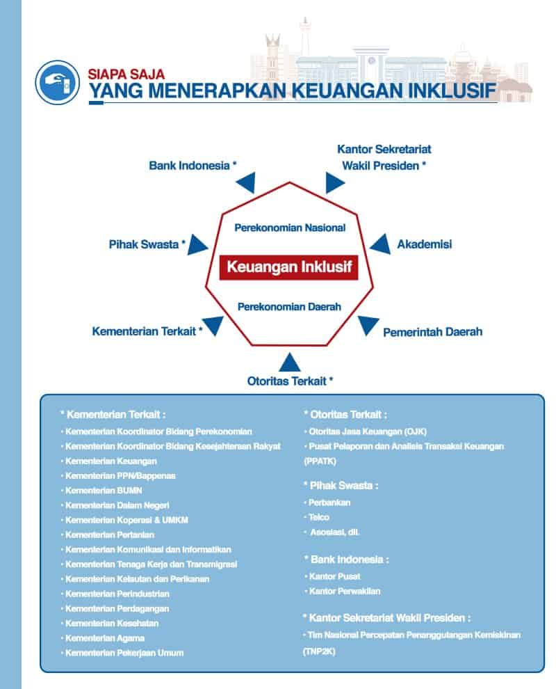 Inklusi Keuangan, Sebuah Strategi Hadapi Ketimpangan Ekonomi