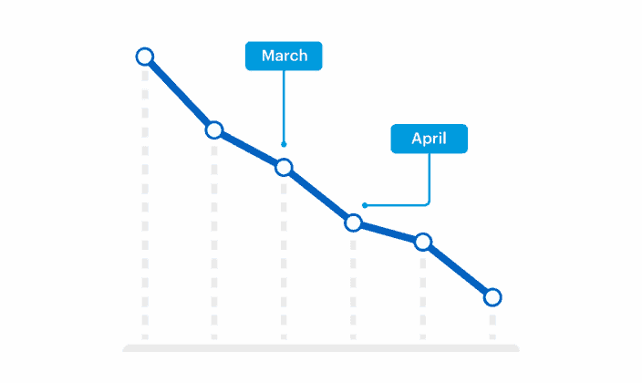 Time and cost efficiency