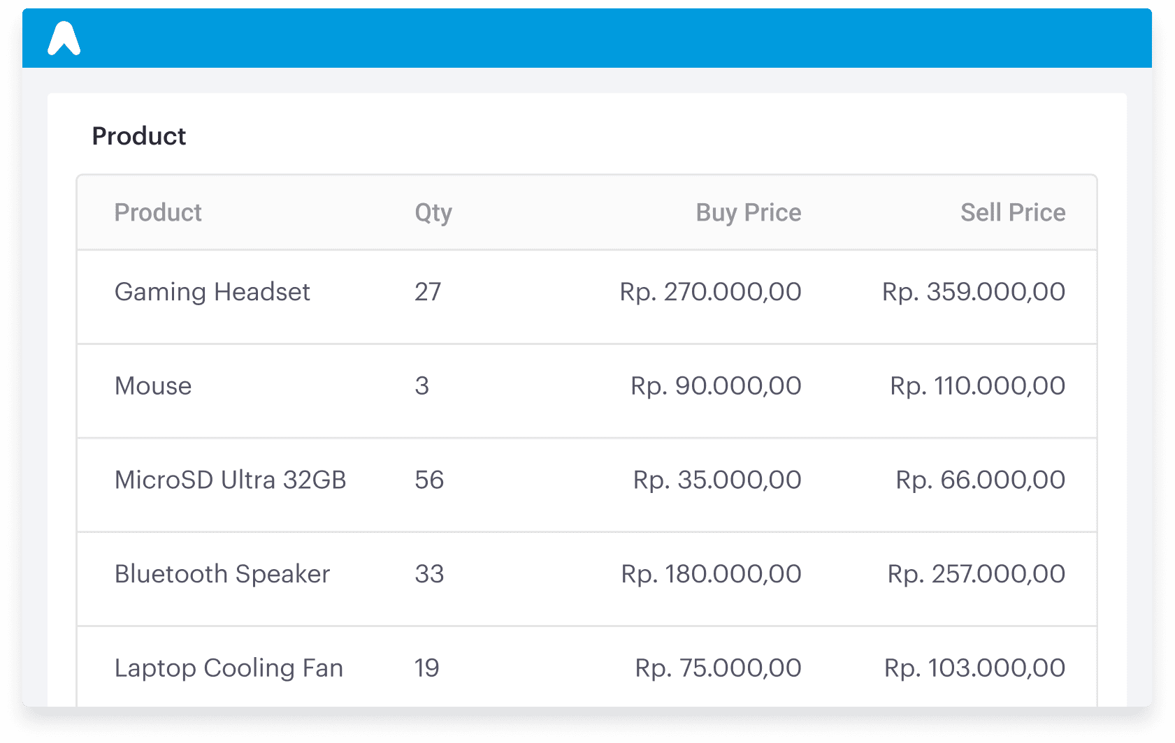 Monitor product availability and price details