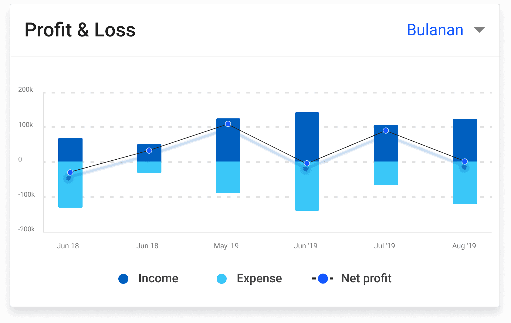 Control business cost easily