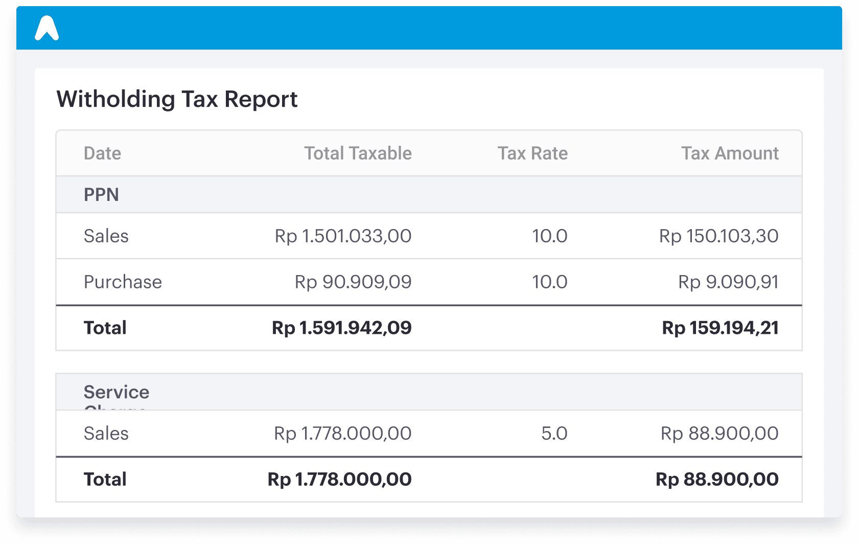 Perhitungan dan laporan pemotongan pajak otomatis