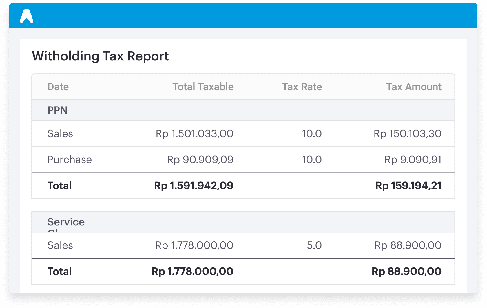 Auto tax deduction calculations and reports