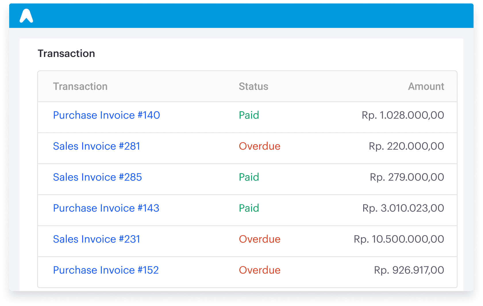 Monitor all transaction activities