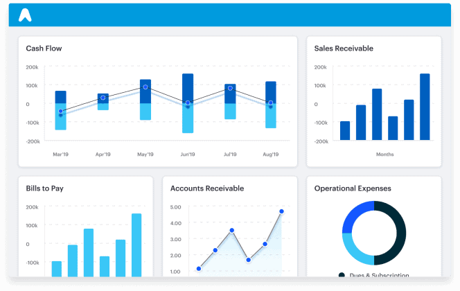 Get business performance overview