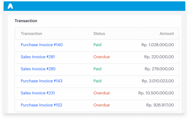 Pantau semua aktivitas transaksi 