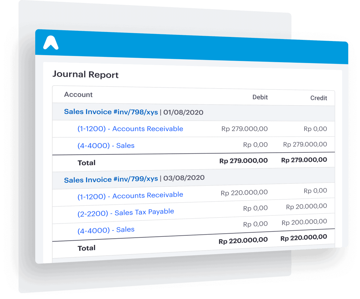 Laporan invoice kantor yang akurat