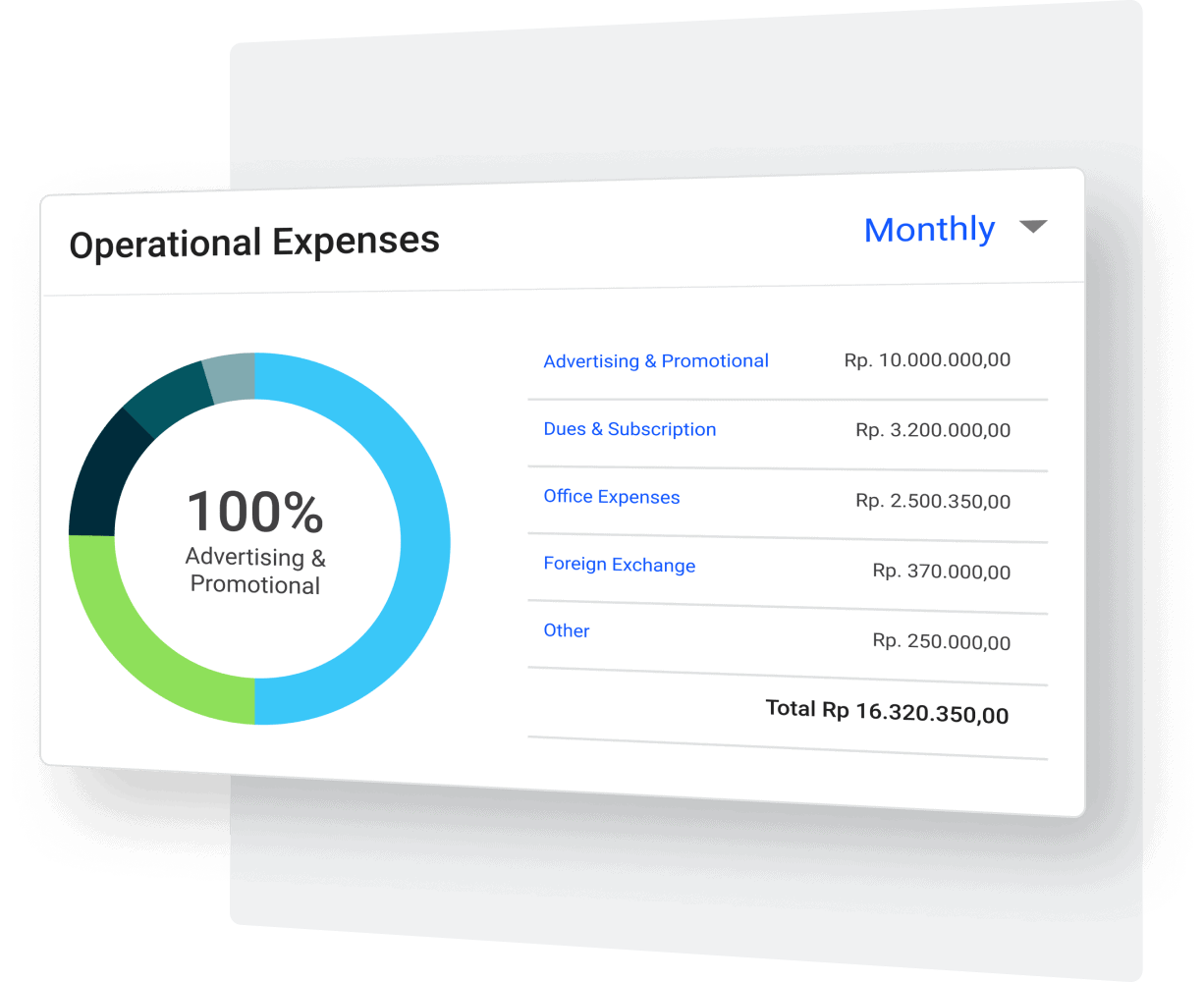 Monitor your business production expenses in real time