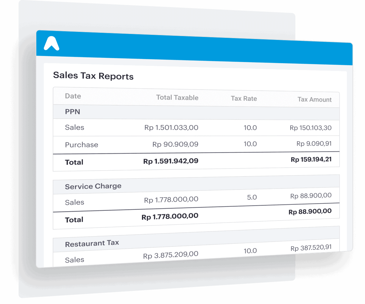 Auto sales tax calculation and report