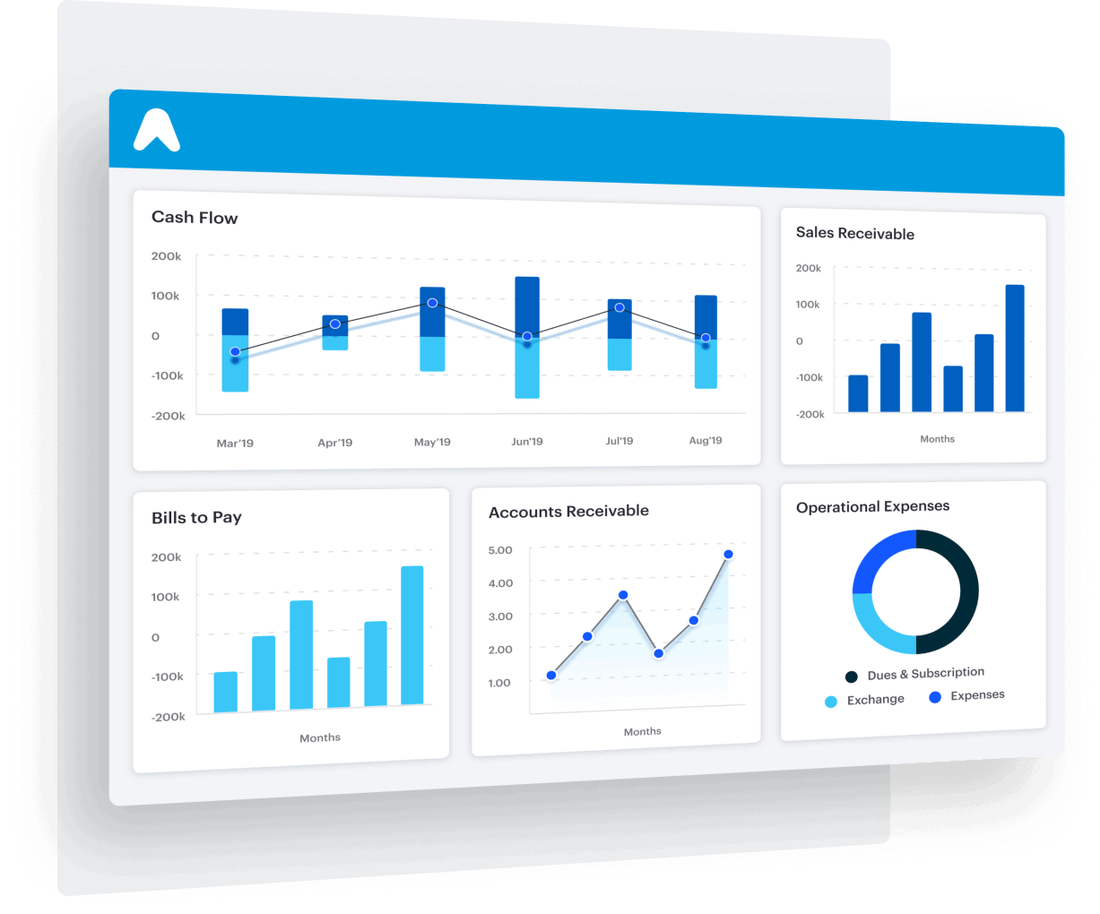 Monitor business performance