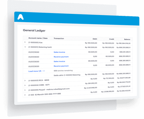 General Ledger Pengertian Fungsi Cara Membuat General Ledger Pengertian Fungsi Cara Membuat