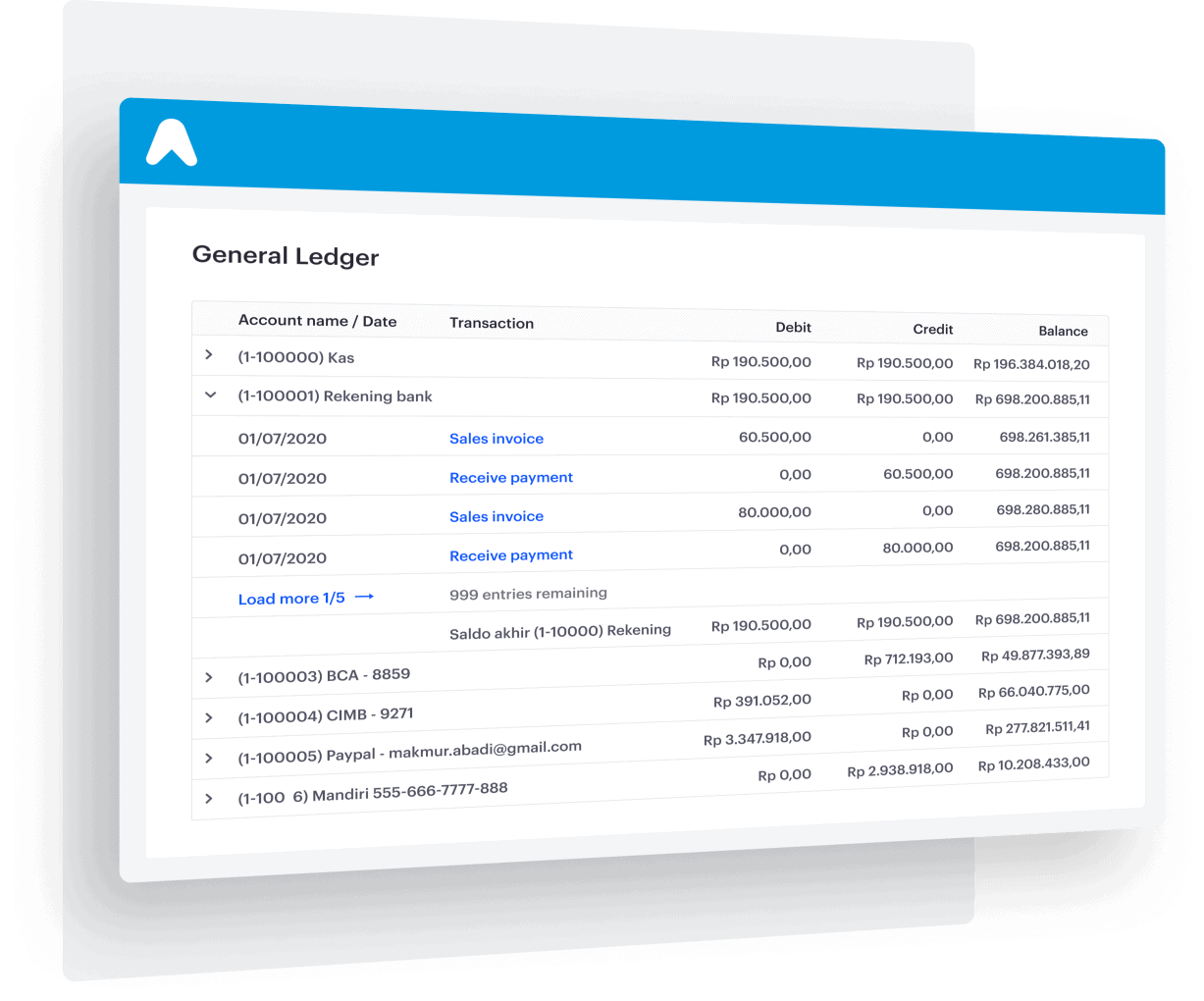 General Ledger