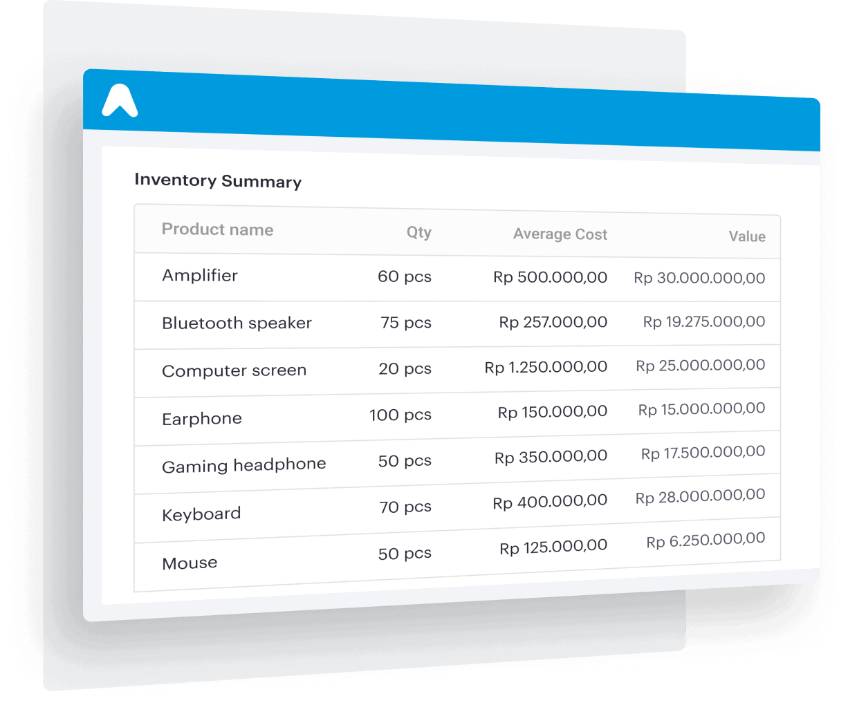 Auto inventory reports accurately