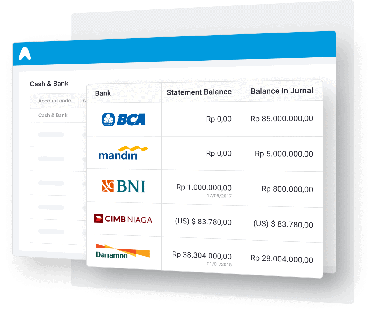 Cocokkan data transaksi secara otomatis