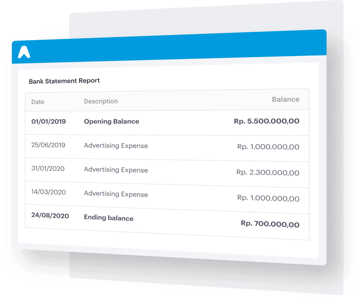 Invoice synchronization with Bank