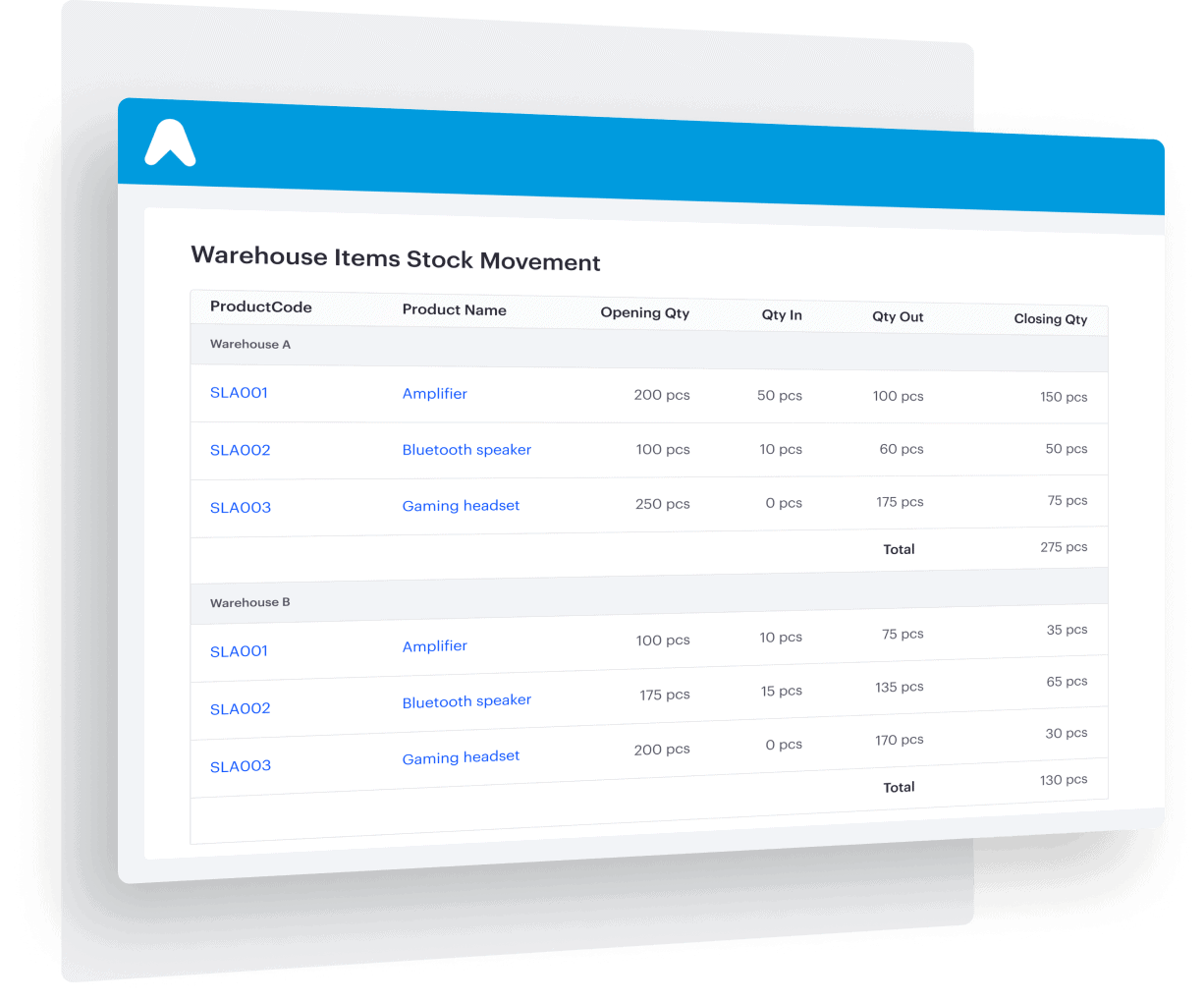 Monitor inventory status