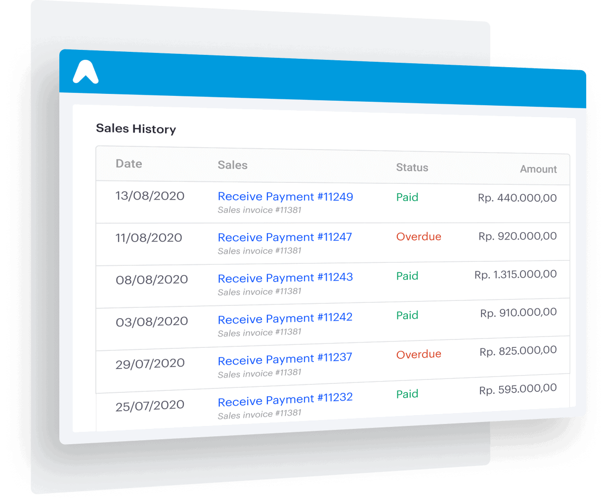 Sales & purchase transactions records